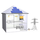 Schéma d'un système photovoltaïque raccordé au réseau